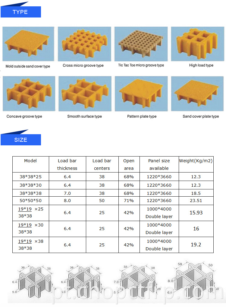 Fibro de grade moldada por FRP grade para a passarela de plataforma e resistente à corrosão